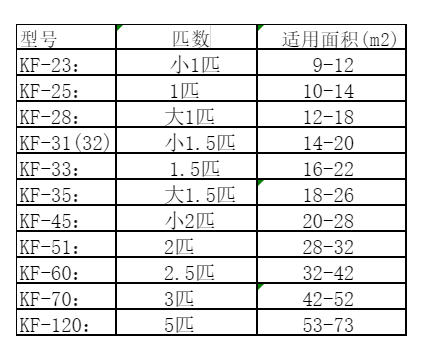 泸水空调维修