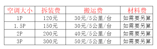 泸水空调移机及费用电话在哪里找
